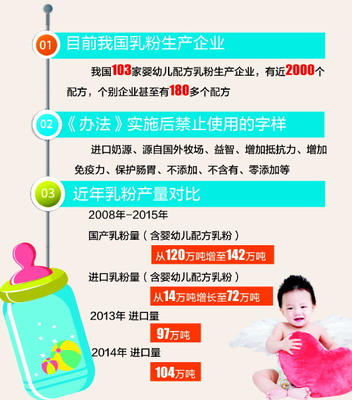 嬰幼兒配方乳粉10月起實(shí)施注冊制，為您的生活帶來哪些影響？
